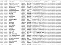沒數(shù)據(jù)的難題，一招破解！云創(chuàng)大數(shù)據(jù)發(fā)布數(shù)據(jù)合成平臺(tái)