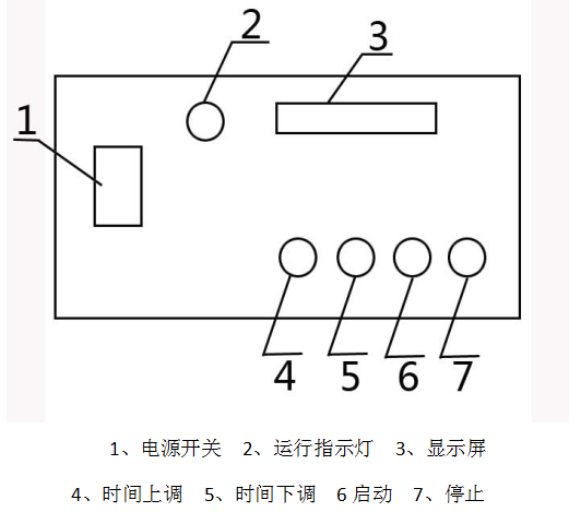 頂擊式振篩機顯示數(shù)據(jù)操作