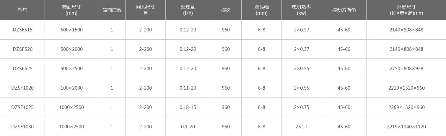 中藥材直線篩粉機技術參數